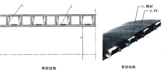 什么是雙平壁鋼塑復合排水管啊,誰能介紹下,最好有圖